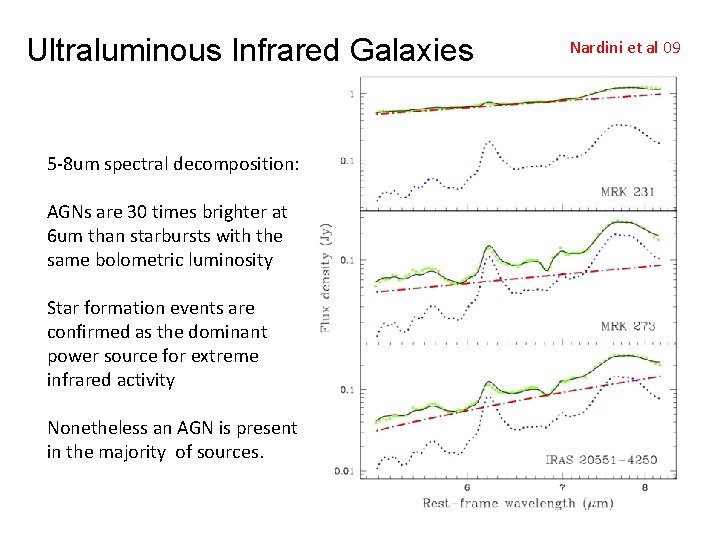 Ultraluminous Infrared Galaxies 5 -8 um spectral decomposition: AGNs are 30 times brighter at