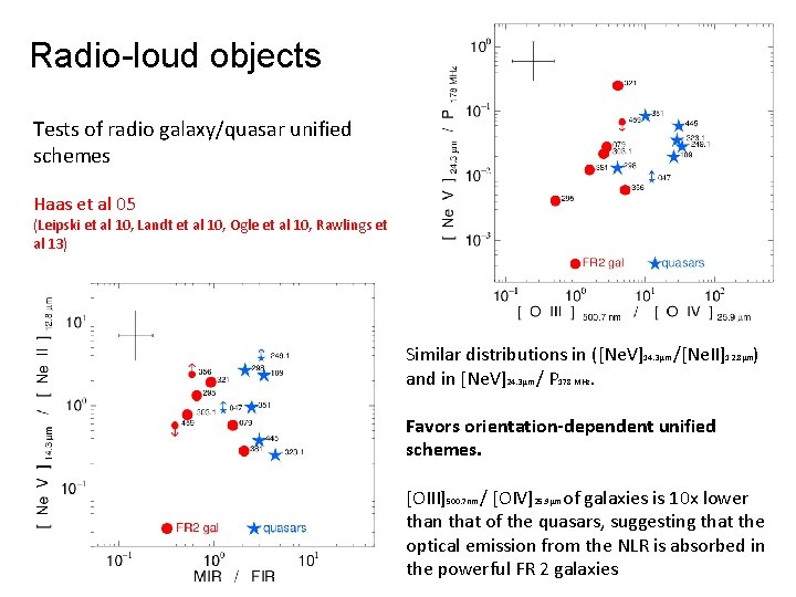 Radio-loud objects Tests of radio galaxy/quasar unified schemes Haas et al 05 (Leipski et