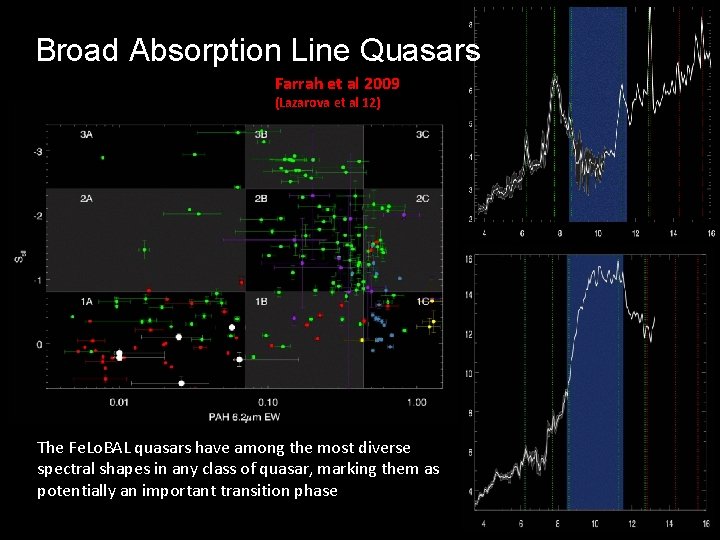 Broad Absorption Line Quasars Farrah et al 2009 (Lazarova et al 12) The Fe.