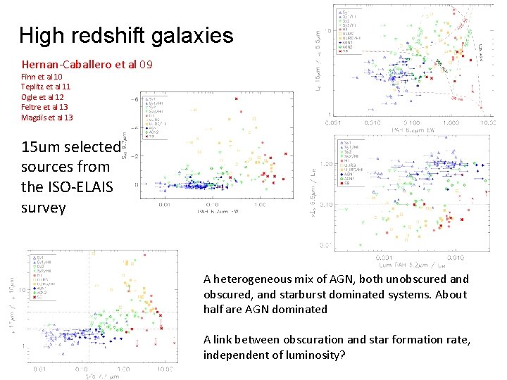 High redshift galaxies Hernan-Caballero et al 09 Finn et al 10 Teplitz et al