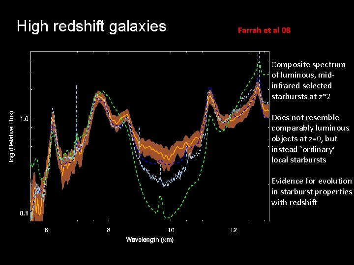 High redshift galaxies Farrah et al 08 Composite spectrum of luminous, midinfrared selected starbursts
