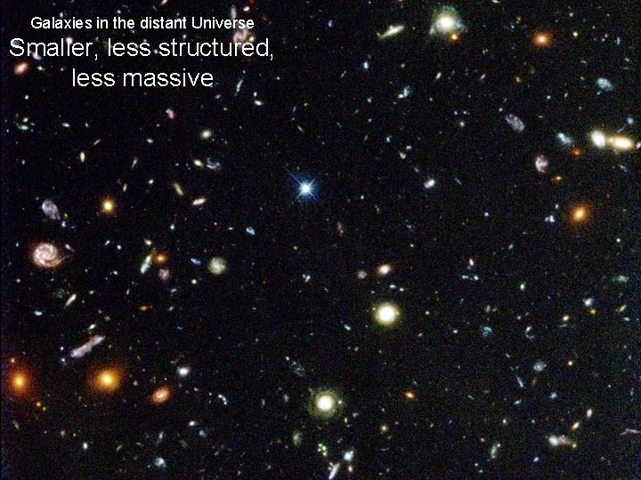 Galaxies in the distant Universe Smaller, less structured, less massive 