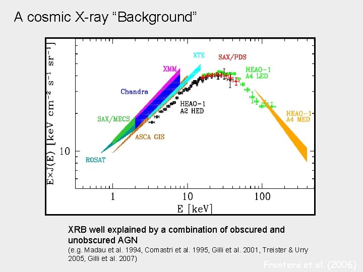A cosmic X-ray “Background” XRB well explained by a combination of obscured and unobscured