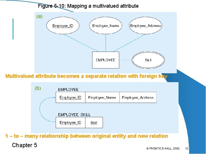 Figure 5 -10: Mapping a multivalued attribute (a) Multivalued attribute becomes a separate relation