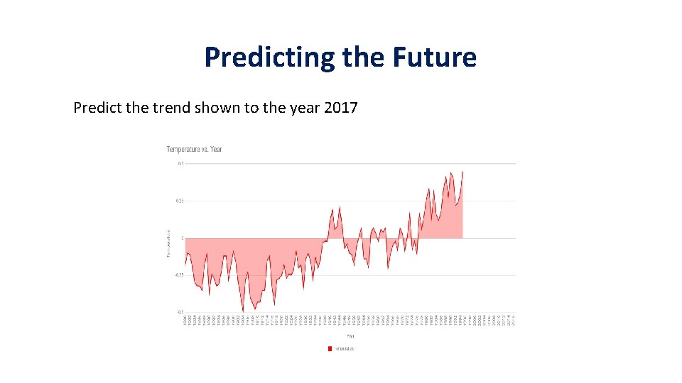 Predicting the Future Predict the trend shown to the year 2017 