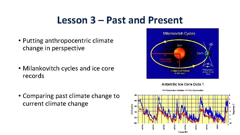 Lesson 3 – Past and Present • Putting anthropocentric climate change in perspective •