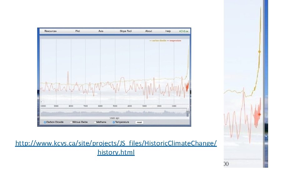 http: //www. kcvs. ca/site/projects/JS_files/Historic. Climate. Change/ history. html 