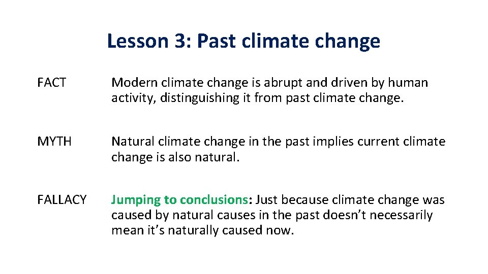 Lesson 3: Past climate change FACT Modern climate change is abrupt and driven by