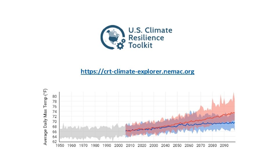 https: //crt-climate-explorer. nemac. org 