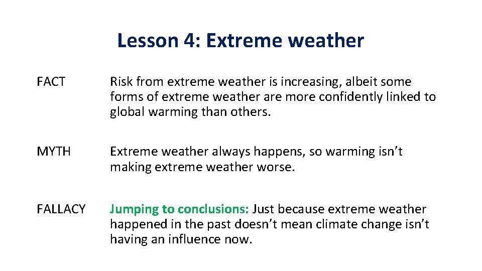 Lesson 4: Extreme weather FACT Risk from extreme weather is increasing, albeit some forms