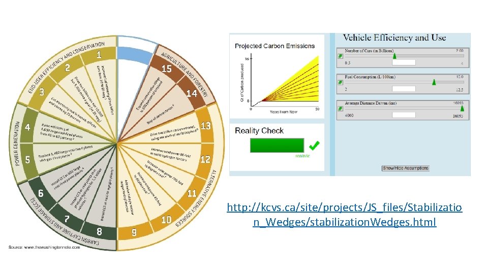 http: //kcvs. ca/site/projects/JS_files/Stabilizatio n_Wedges/stabilization. Wedges. html 