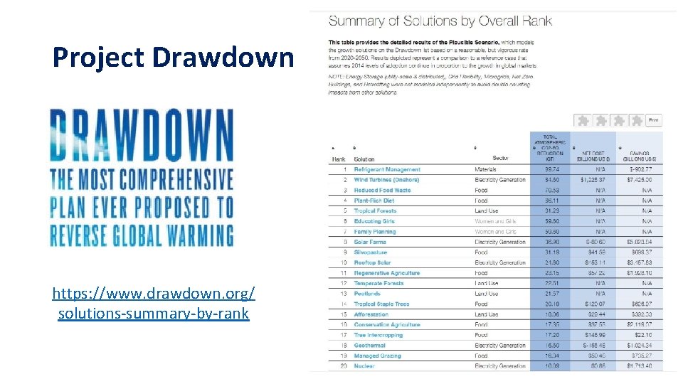 Project Drawdown https: //www. drawdown. org/ solutions-summary-by-rank 