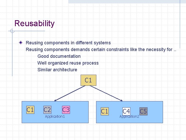 Reusability Reusing components in different systems Reusing components demands certain constraints like the necessity