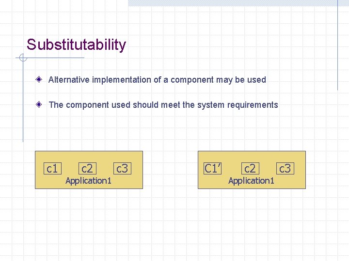 Substitutability Alternative implementation of a component may be used The component used should meet