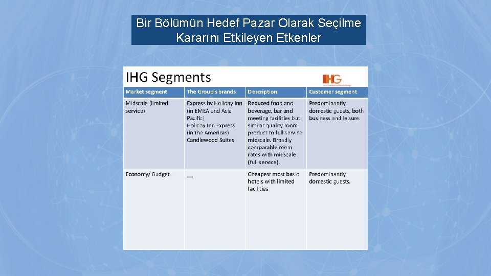 Bir Bölümün Hedef Pazar Olarak Seçilme Kararını Etkileyen Etkenler 