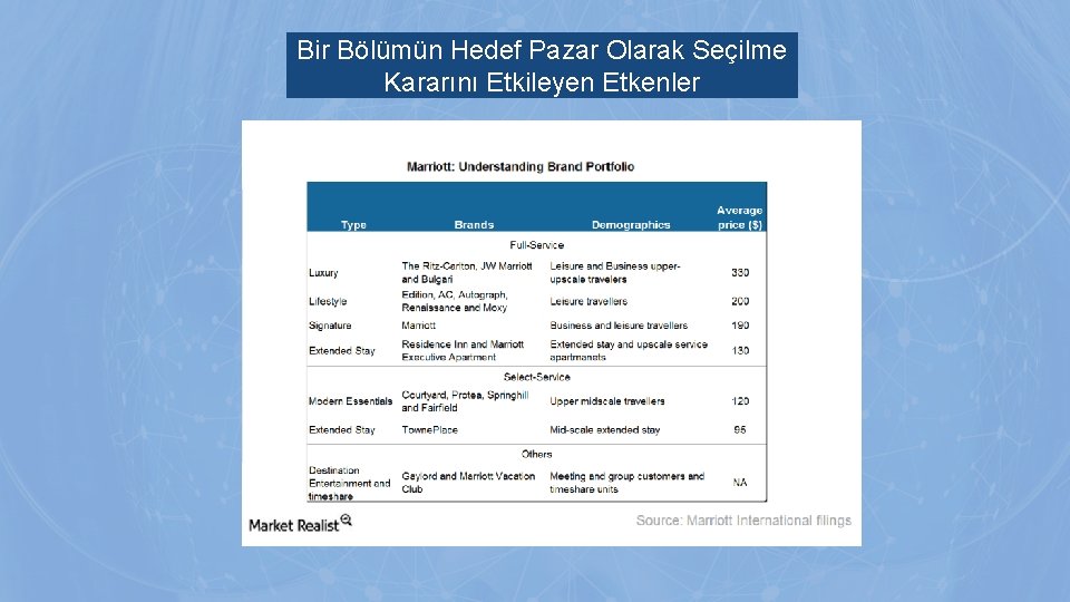 Bir Bölümün Hedef Pazar Olarak Seçilme Kararını Etkileyen Etkenler 