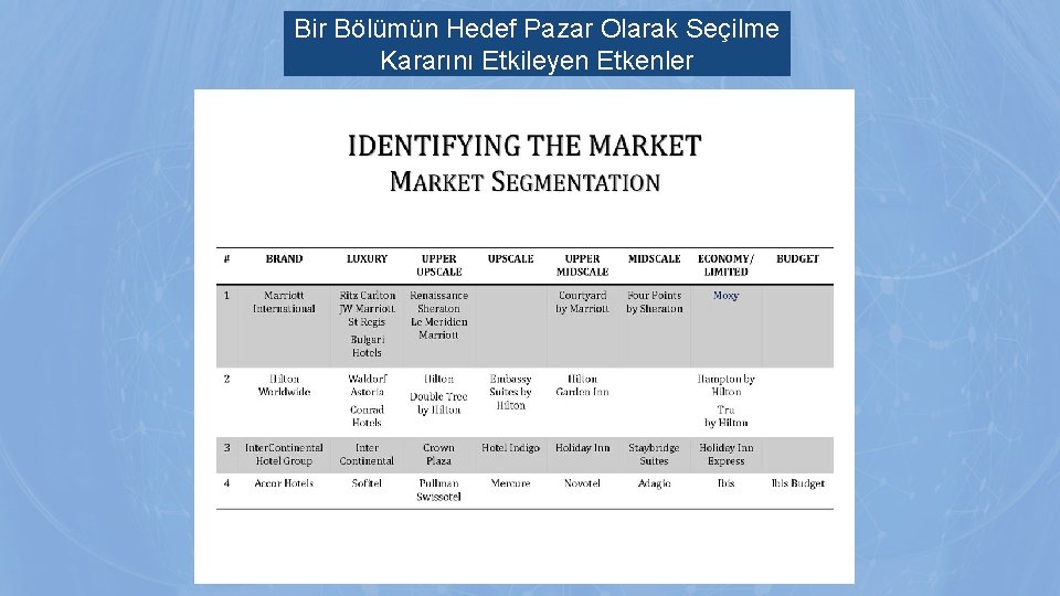 Bir Bölümün Hedef Pazar Olarak Seçilme Kararını Etkileyen Etkenler 