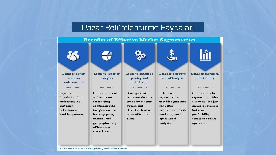 Pazar Bölümlendirme Faydaları 