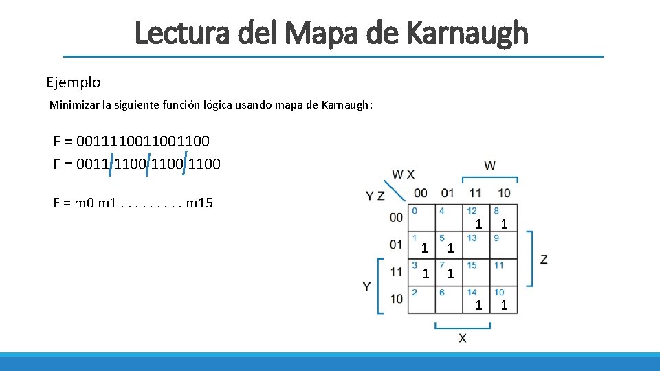 Lectura del Mapa de Karnaugh Ejemplo Minimizar la siguiente función lógica usando mapa de