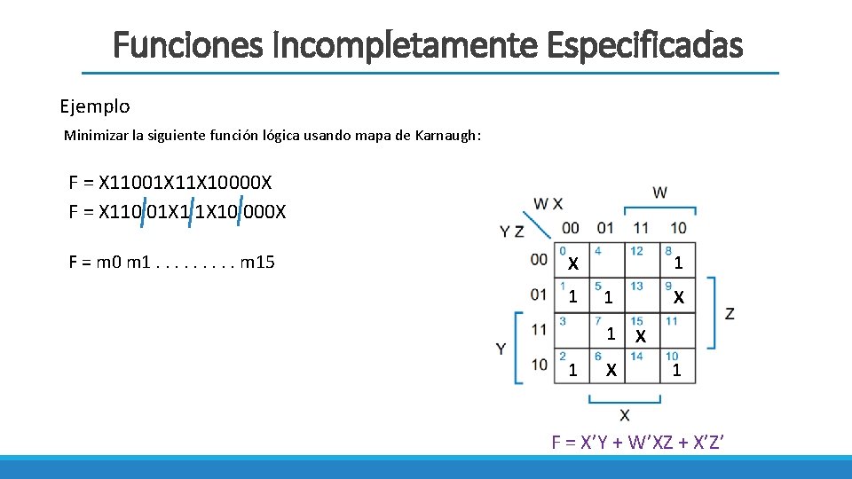 Funciones Incompletamente Especificadas Ejemplo Minimizar la siguiente función lógica usando mapa de Karnaugh: F