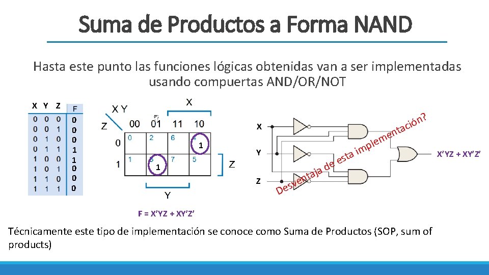 Suma de Productos a Forma NAND Hasta este punto las funciones lógicas obtenidas van
