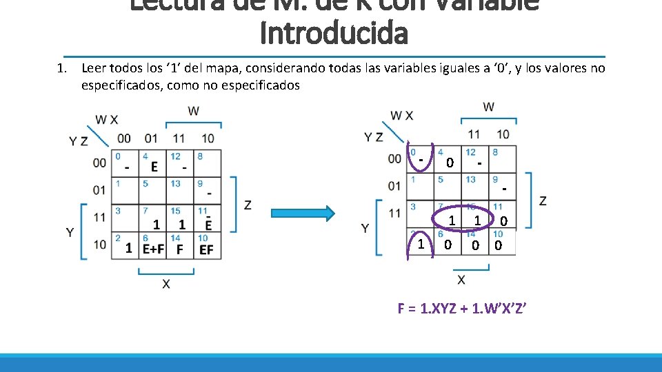 Lectura de M. de K con Variable Introducida 1. Leer todos los ‘ 1’