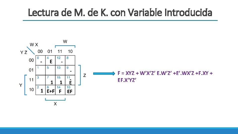 Lectura de M. de K. con Variable Introducida F = XYZ + W’X’Z’ E.