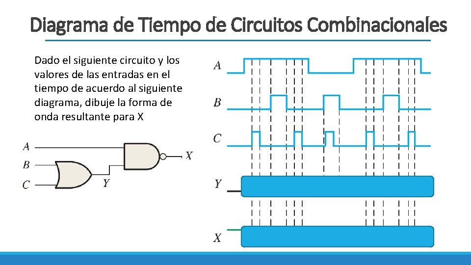 Diagrama de Tiempo de Circuitos Combinacionales Dado el siguiente circuito y los valores de