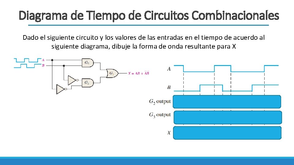 Diagrama de Tiempo de Circuitos Combinacionales Dado el siguiente circuito y los valores de