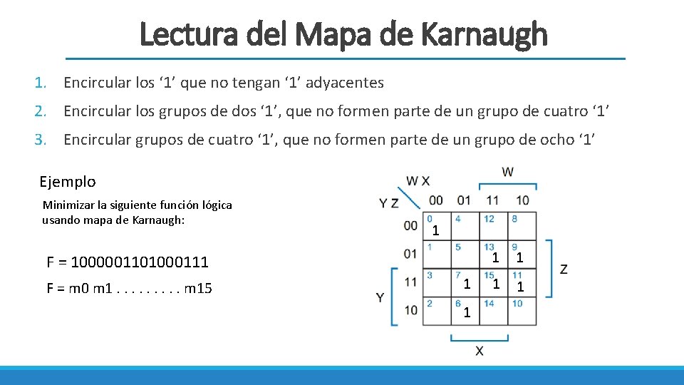 Lectura del Mapa de Karnaugh 1. Encircular los ‘ 1’ que no tengan ‘