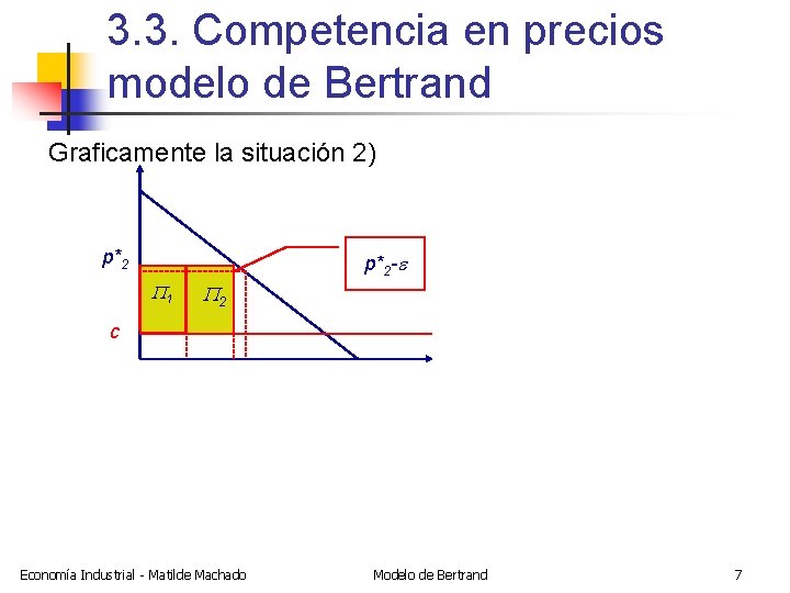 3. 3. Competencia en precios modelo de Bertrand Graficamente la situación 2) p*2 -e