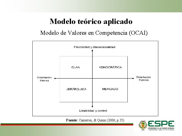  Modelo teórico aplicado Modelo de Valores en Competencia (OCAI) Fuente: Cameron, & Quinn