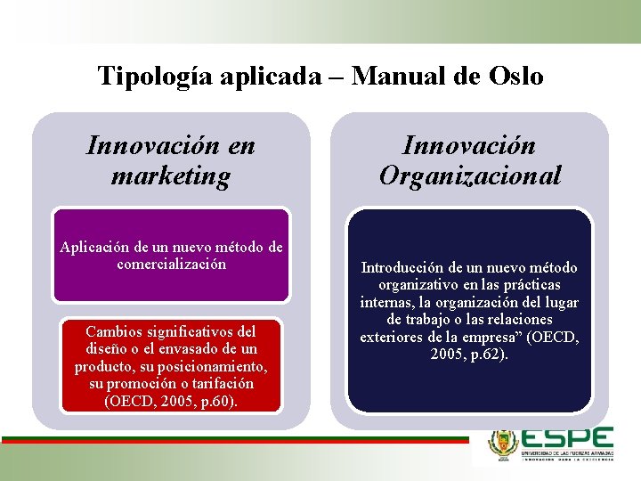 Tipología aplicada – Manual de Oslo Innovación en marketing Aplicación de un nuevo método