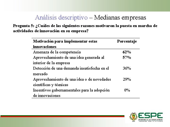 Análisis descriptivo – Medianas empresas Pregunta 5: ¿Cuáles de las siguientes razones motivaron la