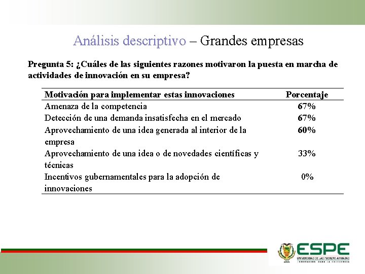 Análisis descriptivo – Grandes empresas Pregunta 5: ¿Cuáles de las siguientes razones motivaron la