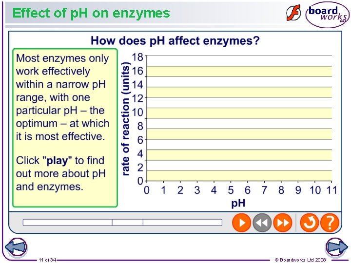 Effect of p. H on enzymes 11 of 34 © Boardworks Ltd 2008 