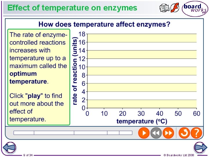 Effect of temperature on enzymes 9 of 34 © Boardworks Ltd 2008 