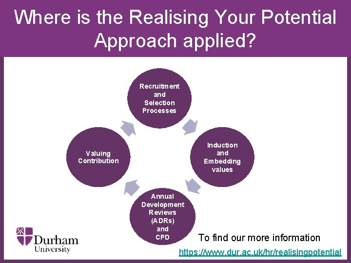 Where is the Realising Your Potential Approach applied? Recruitment and Selection Processes ∂ Induction