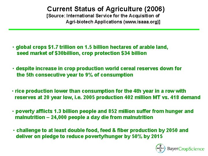 Current Status of Agriculture (2006) [Source: International Service for the Acquisition of Agri-biotech Applications