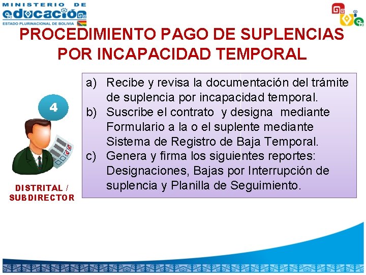 PROCEDIMIENTO PAGO DE SUPLENCIAS POR INCAPACIDAD TEMPORAL 4 DISTRITAL / SUBDIRECTOR a) Recibe y