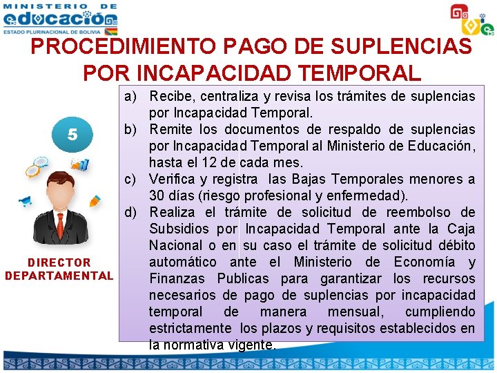 PROCEDIMIENTO PAGO DE SUPLENCIAS POR INCAPACIDAD TEMPORAL 5 DIRECTOR DEPARTAMENTAL a) Recibe, centraliza y