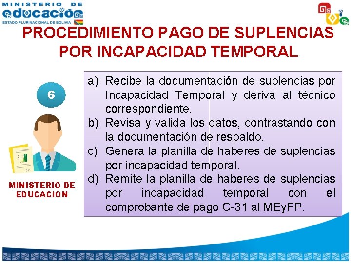 PROCEDIMIENTO PAGO DE SUPLENCIAS POR INCAPACIDAD TEMPORAL 6 MINISTERIO DE EDUCACION a) Recibe la