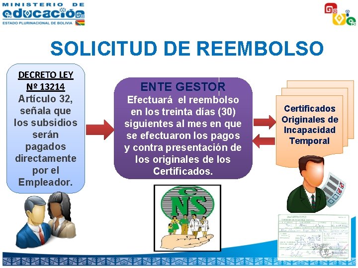 SOLICITUD DE REEMBOLSO DECRETO LEY Nº 13214 Artículo 32, señala que los subsidios serán