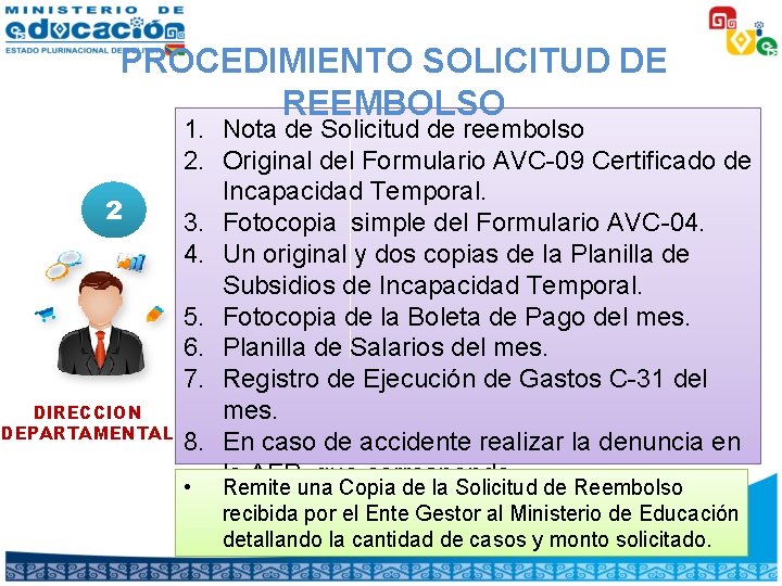 PROCEDIMIENTO SOLICITUD DE REEMBOLSO 2 DIRECCION DEPARTAMENTAL 1. Nota de Solicitud de reembolso 2.