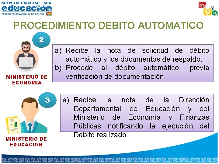 PROCEDIMIENTO DEBITO AUTOMATICO 2 MINISTERIO DE ECONOMIA 3 MINISTERIO DE EDUCACION a) Recibe la