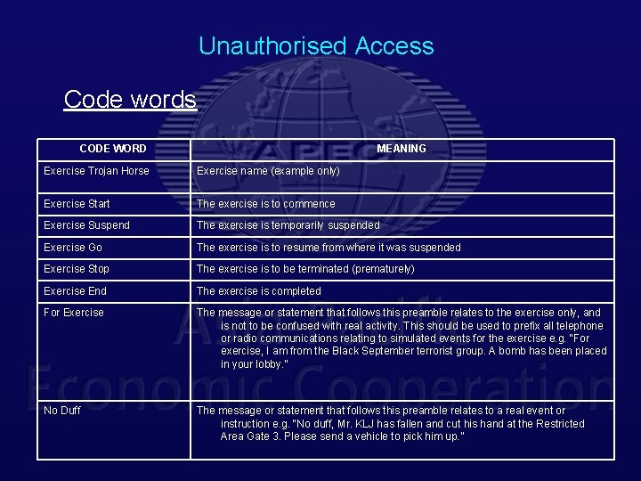 Unauthorised Access Code words CODE WORD MEANING Exercise Trojan Horse Exercise name (example only)