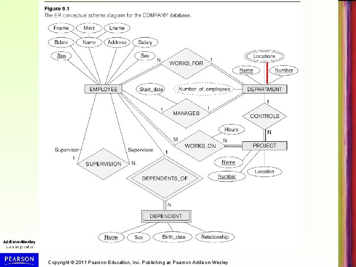 Copyright © 2011 Pearson Education, Inc. Publishing as Pearson Addison-Wesley 