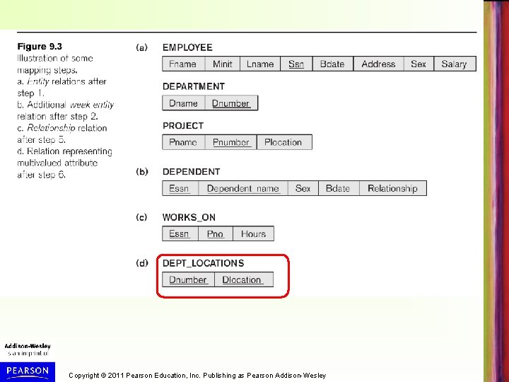 Copyright © 2011 Pearson Education, Inc. Publishing as Pearson Addison-Wesley 