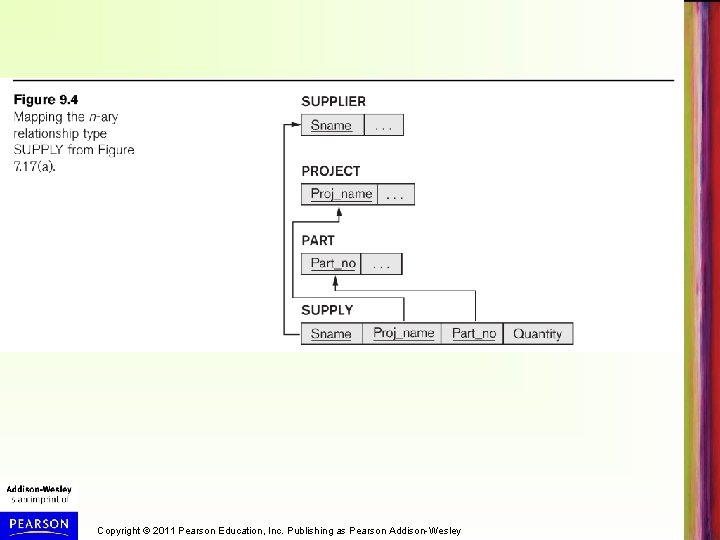 Copyright © 2011 Pearson Education, Inc. Publishing as Pearson Addison-Wesley 