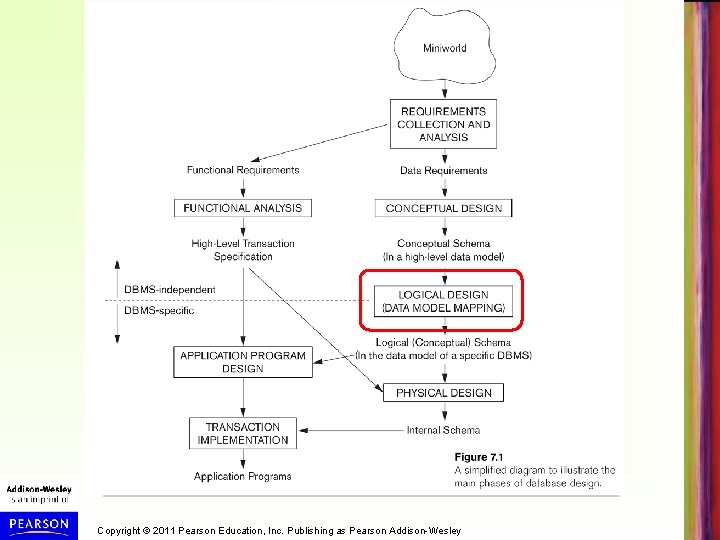 Copyright © 2011 Pearson Education, Inc. Publishing as Pearson Addison-Wesley 